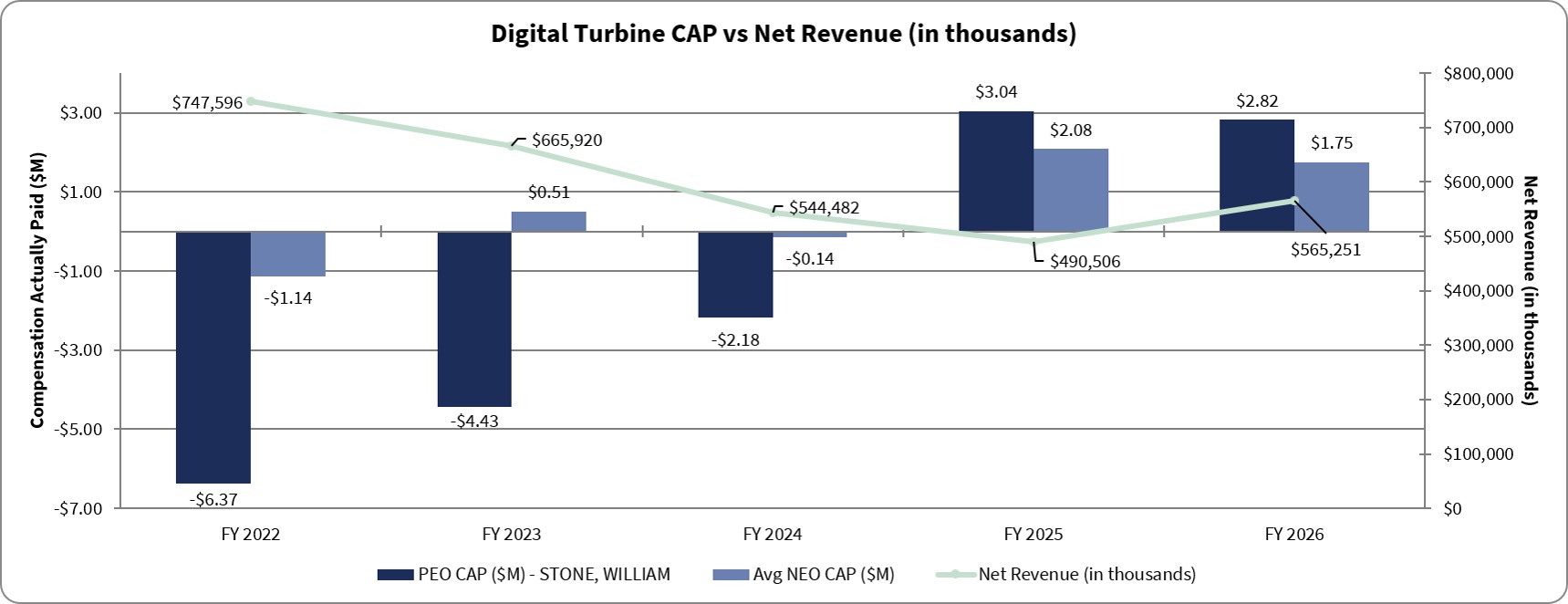 Cap v Net Rev.jpg
