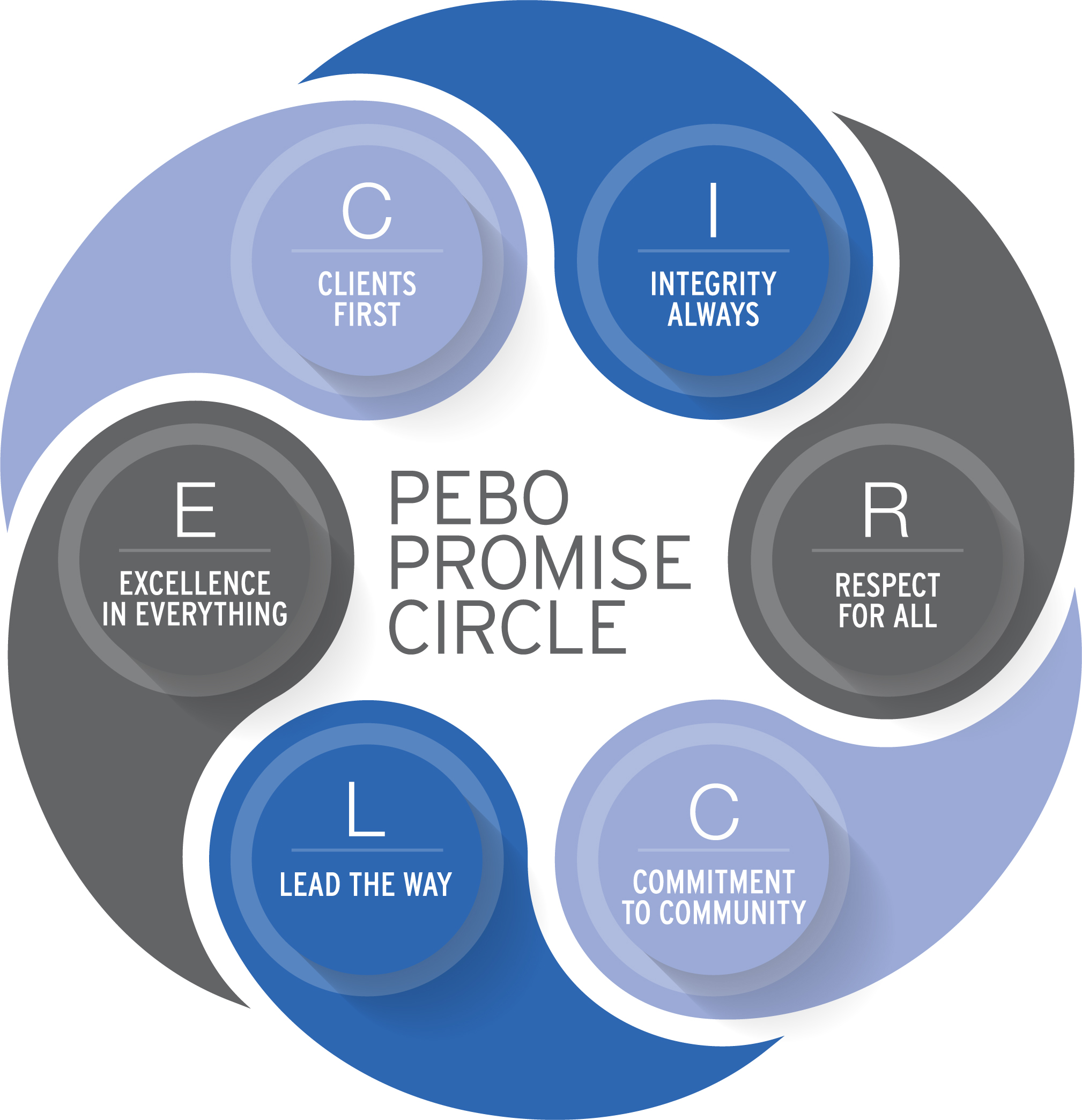 a2022_peboxpromisecirclexoa.jpg