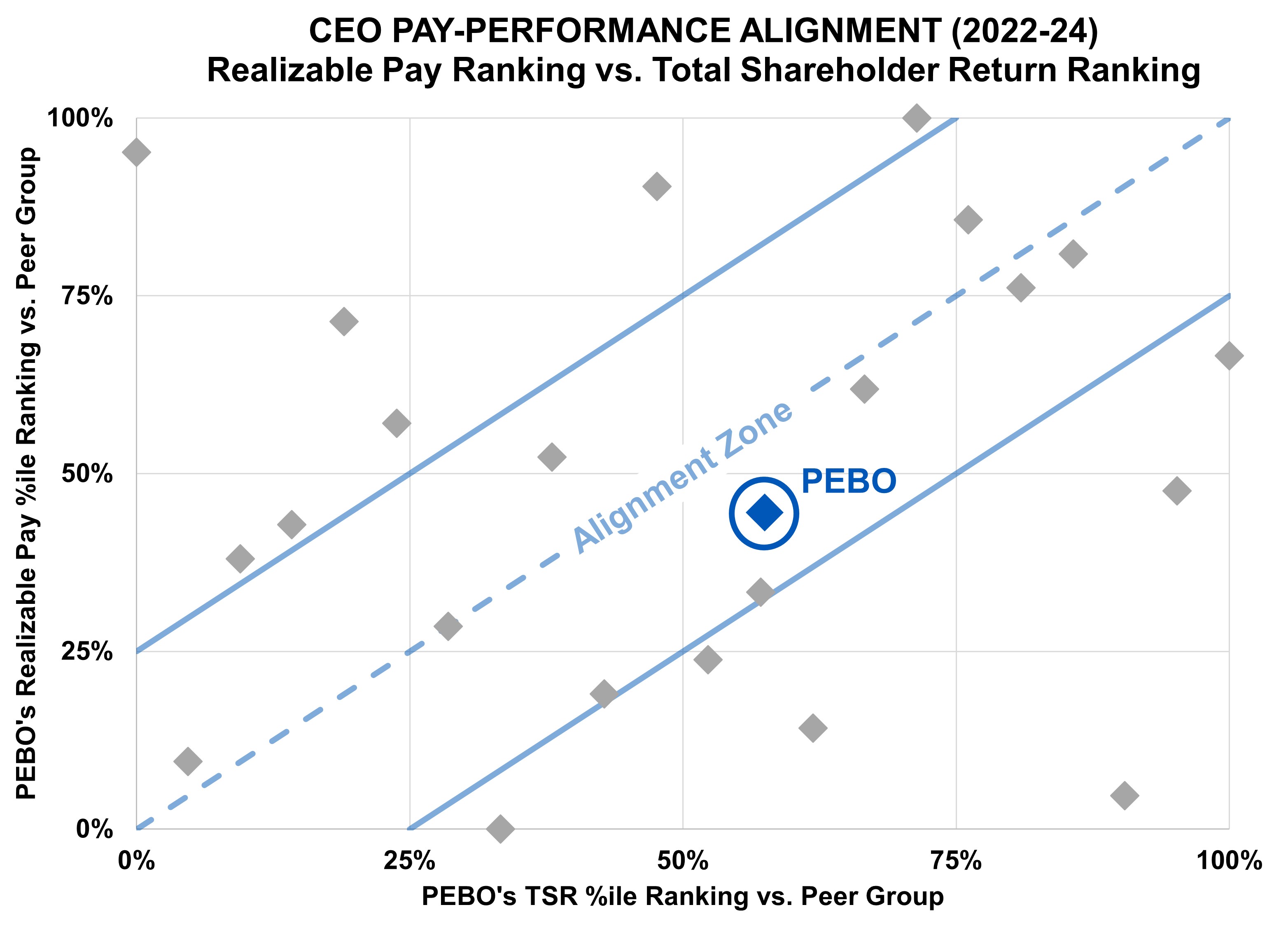 2026 Proxy_Realizable Pay Chart MS.jpg