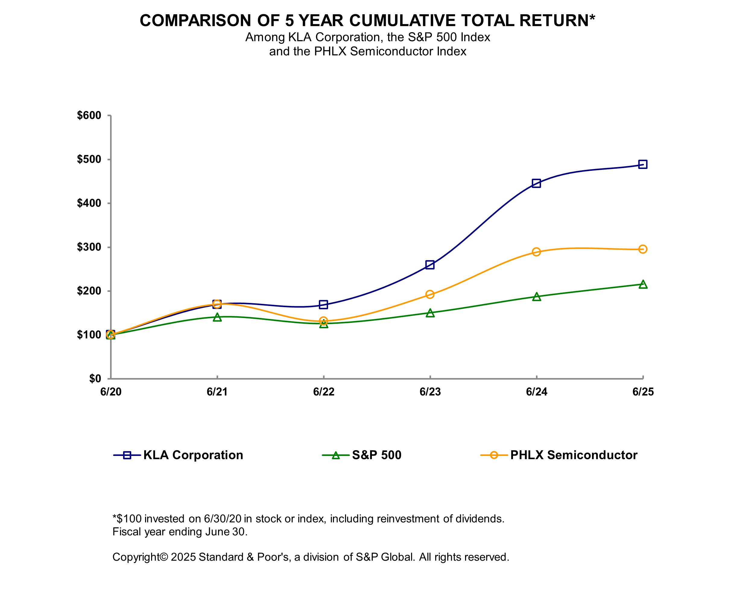 Shareholder Return on Common Stock..jpg