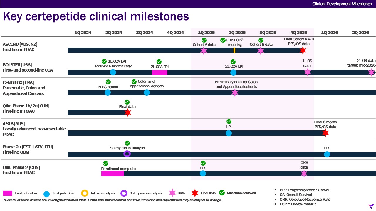 Updated milestone slide as of 08.06.2025.jpg