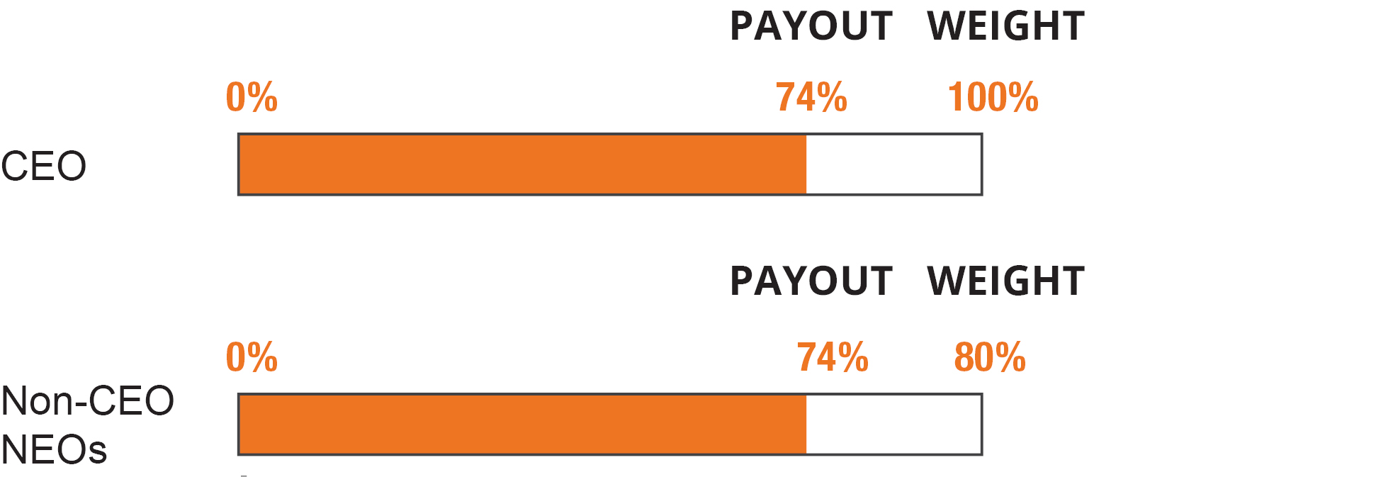 03_NKE_2026_PXY_FINANCIAL METRICS.jpg