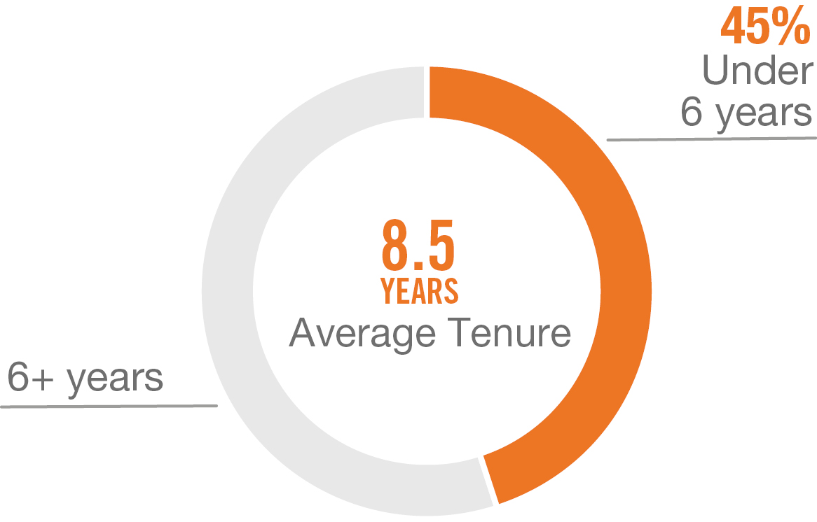 03_NKE_CG_TENURE.jpg
