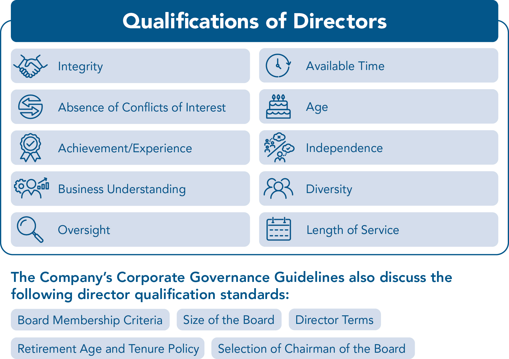 Qualifications of Directors-R3 1.jpg