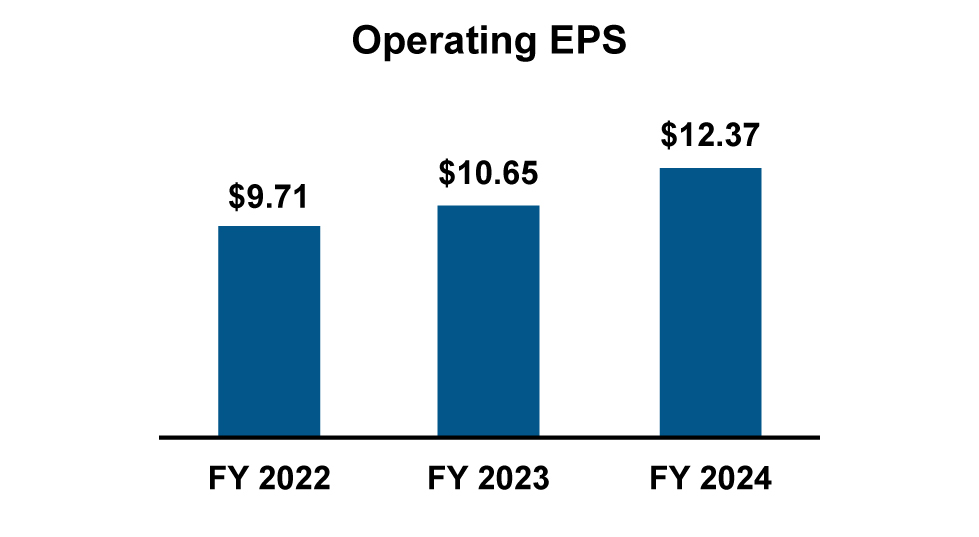 Bar_Charts_Operating EPS.jpg