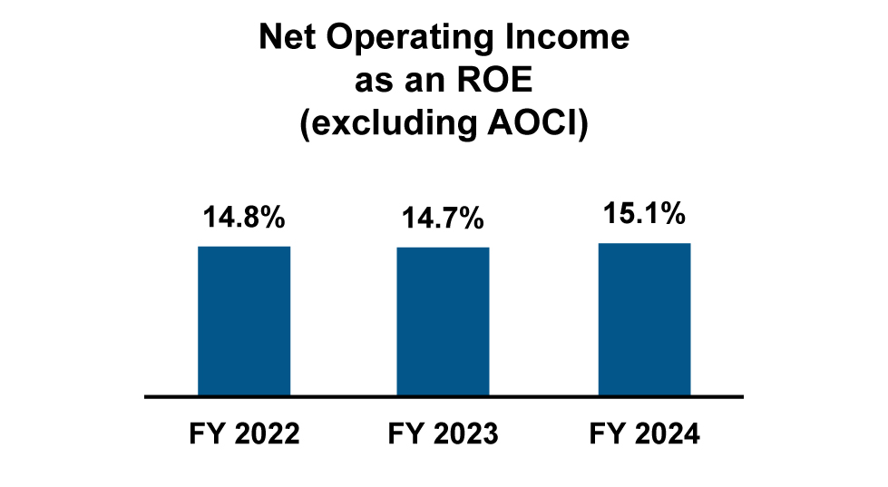 Bar_Charts_Net Operating Income.jpg
