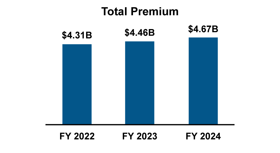 Bar_Charts_Total Premium.jpg