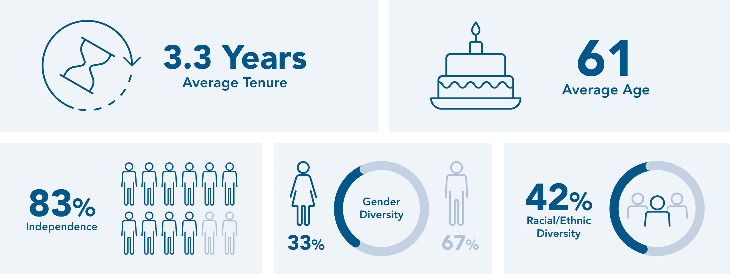 Director Nominees Snapshot (03.02.26).jpg