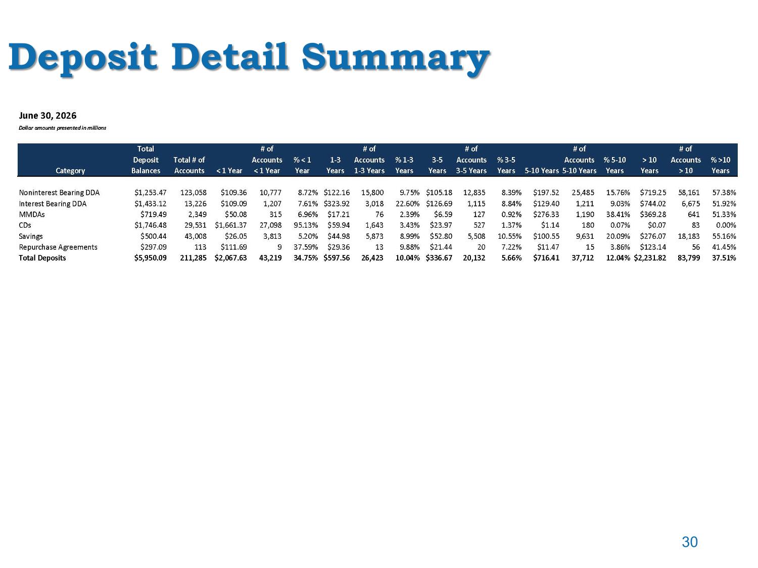 ctb0926invpre8kex99.pdf page 30