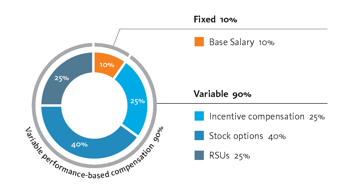 SEi_Proxy_Donut Chart_1_PEO.gif