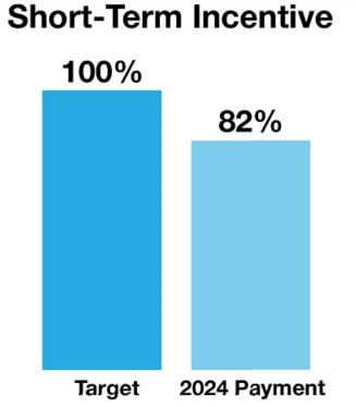 shorttermincentive.jpg