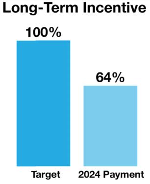 longtermincentive.jpg