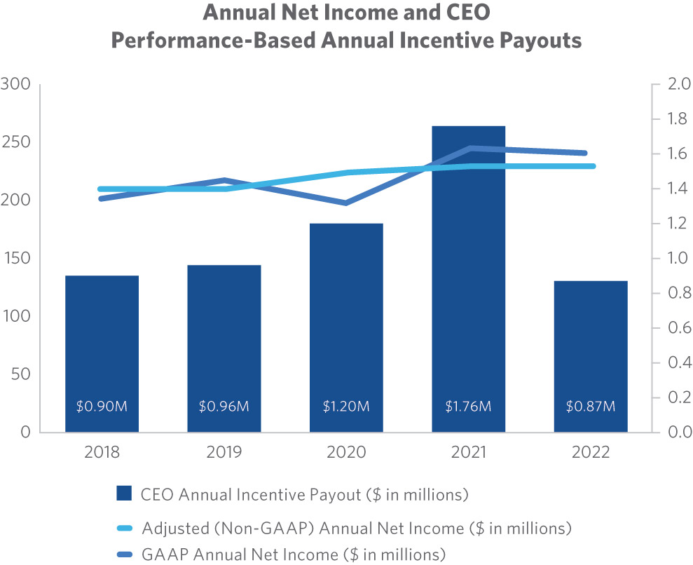 [MISSING IMAGE: bc_incomeceo-pn.jpg]