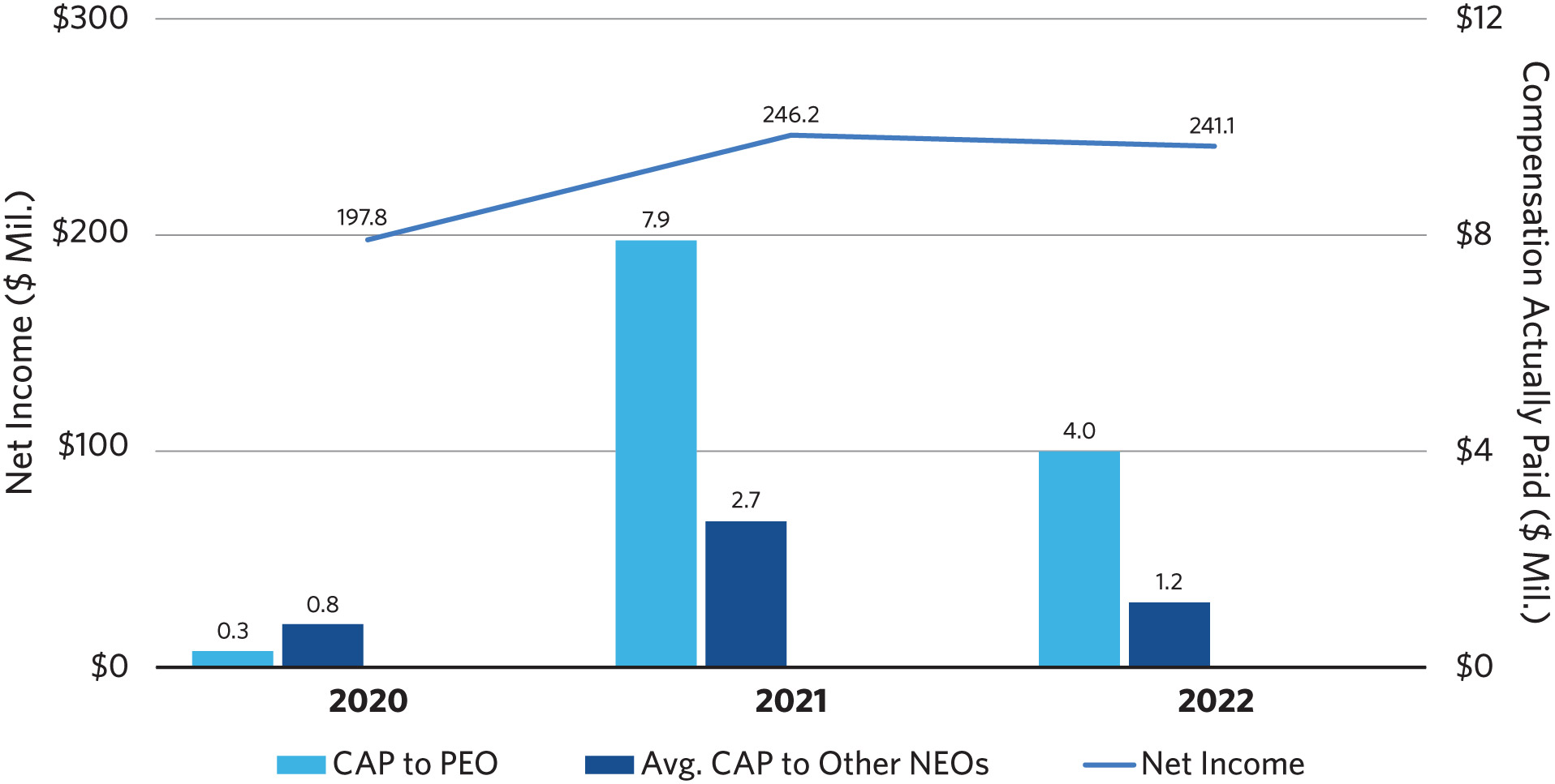 [MISSING IMAGE: bc_netincome-pn.jpg]