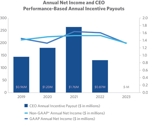 [MISSING IMAGE: bc_incomeceo-pn.jpg]