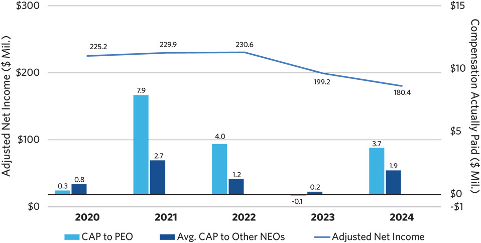 [MISSING IMAGE: bc_adjusted-pn.jpg]