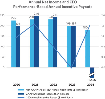 [MISSING IMAGE: bc_incomeceo-4c.jpg]
