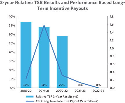 [MISSING IMAGE: bc_tsrresult-4c.jpg]
