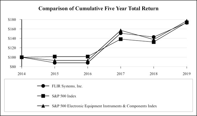 chart-faf985f140e553aea09.jpg