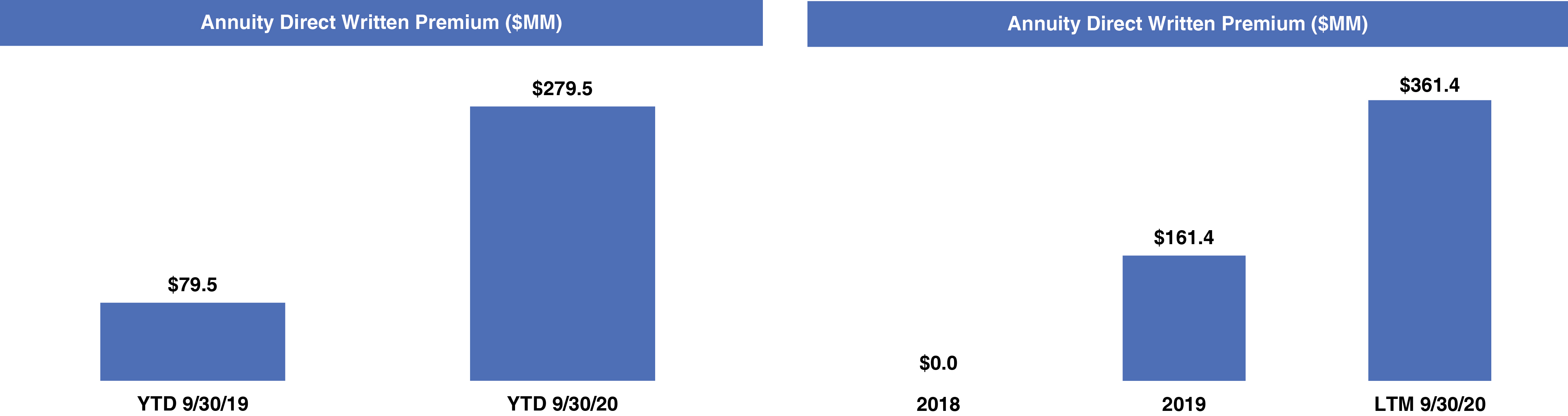 [MISSING IMAGE: tm2034654d4-bc_annuity4c.jpg]