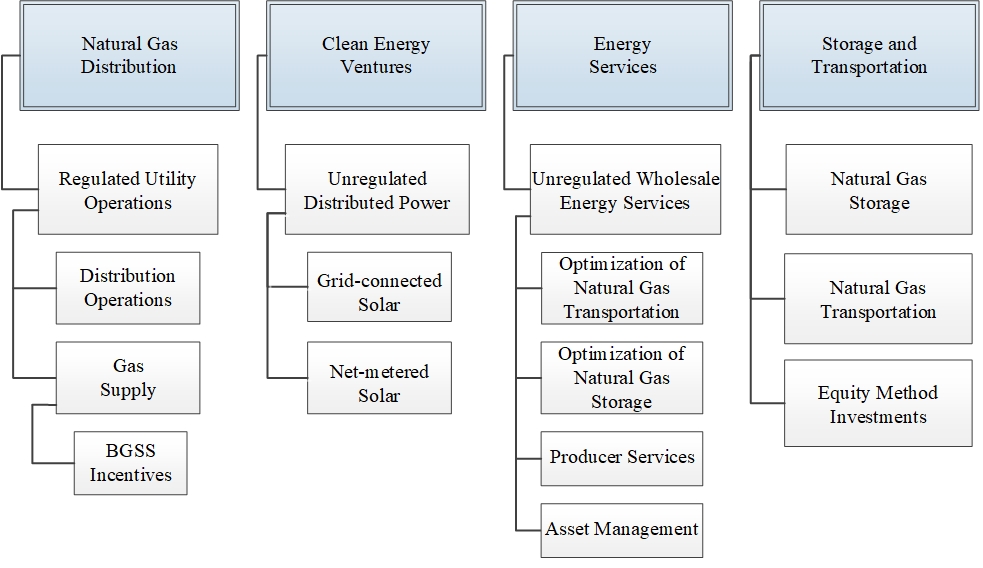 Segment Org chart FY2025.jpg