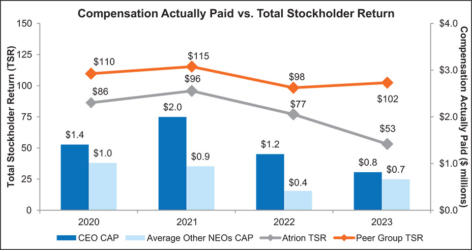 [MISSING IMAGE: bc_paidvsttlret-4c.jpg]