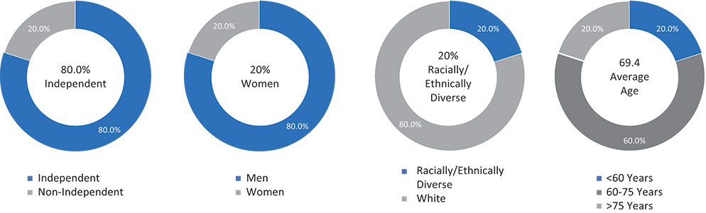 [MISSING IMAGE: pc_directors-4c.jpg]