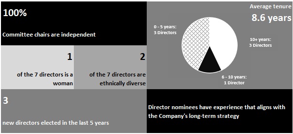 directorcharta.jpg