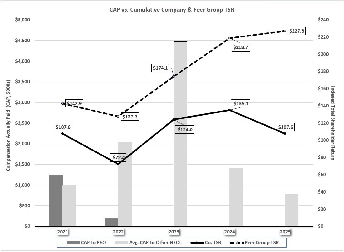 CAP vs Cumulative TSR.jpg