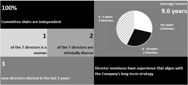 Director Chart.jpg
