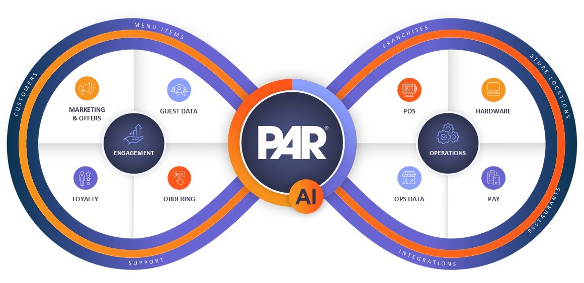 PAR-Infinty and Products 022226 - 10K Graphic 2025 - cropped.jpg