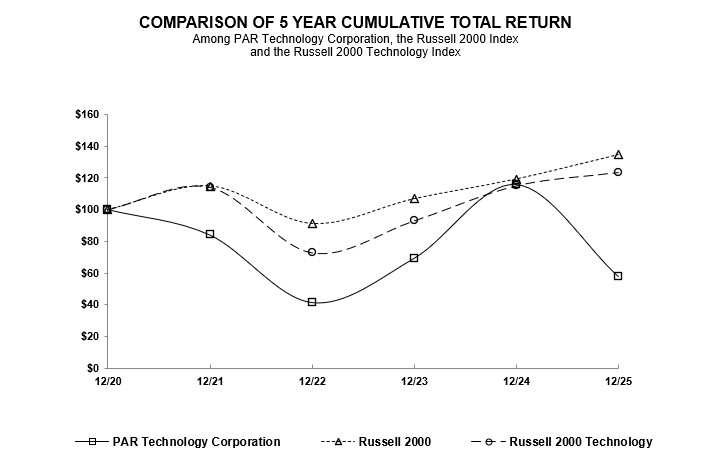 2025 10k russell chart v2 screenshot.jpg