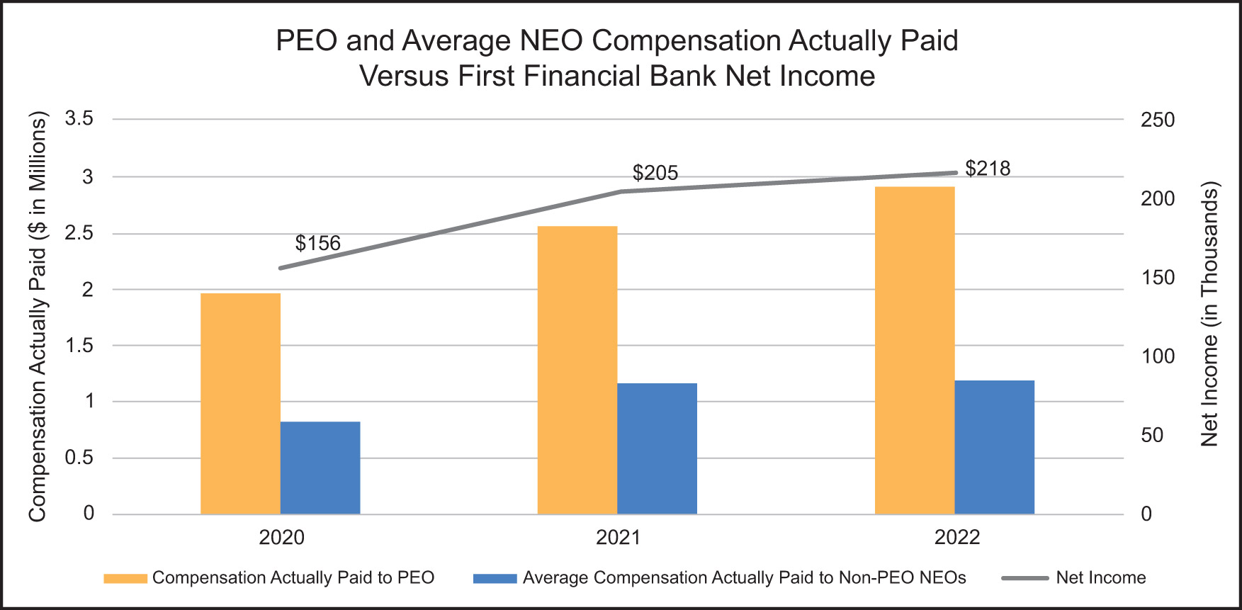 [MISSING IMAGE: bc_netincome-pn.jpg]
