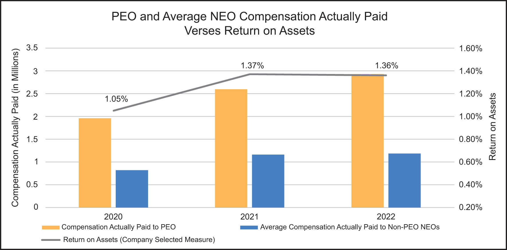 [MISSING IMAGE: bc_returnassets-pn.jpg]