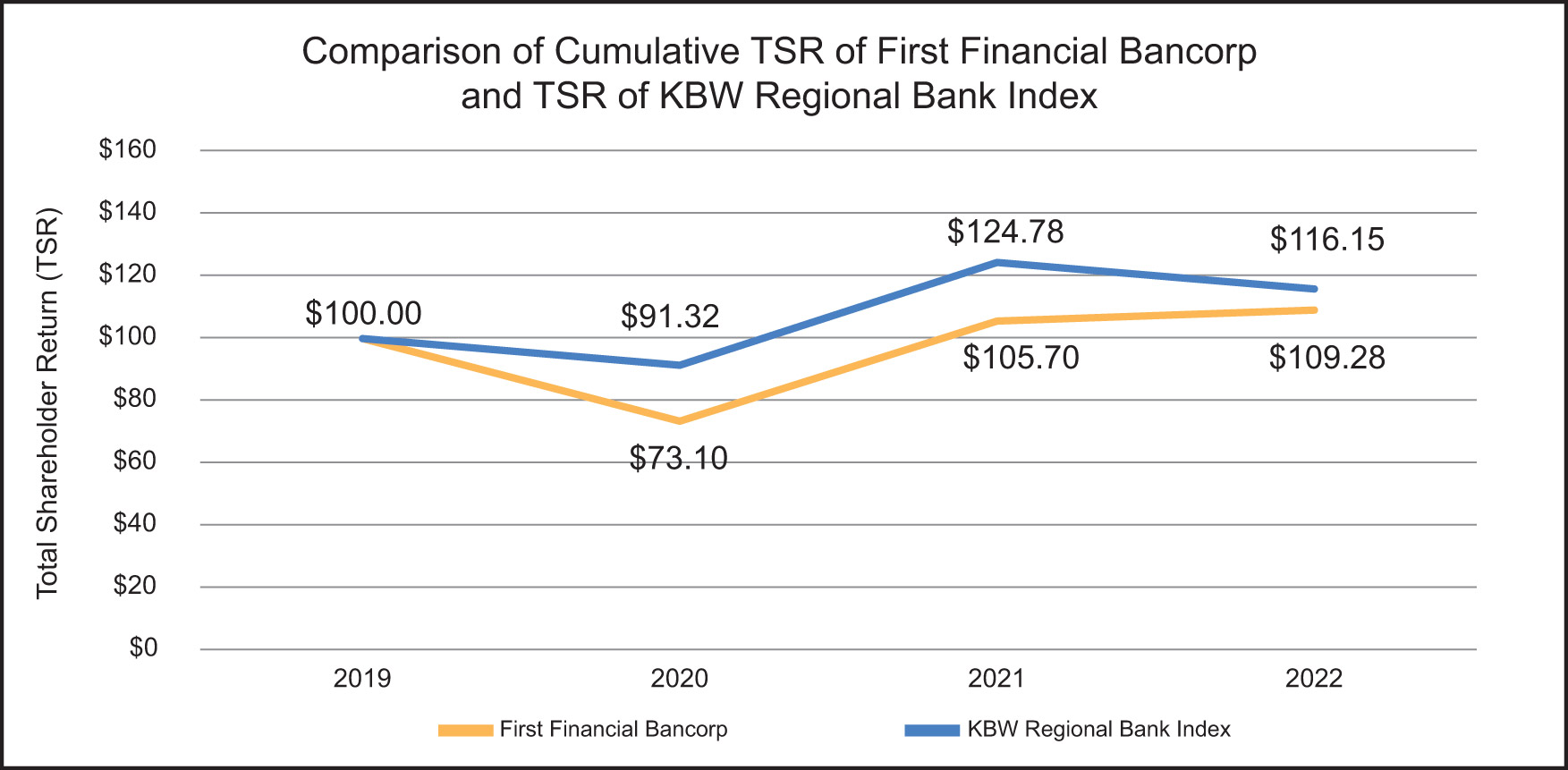 [MISSING IMAGE: lc_cumulativetsr-pn.jpg]