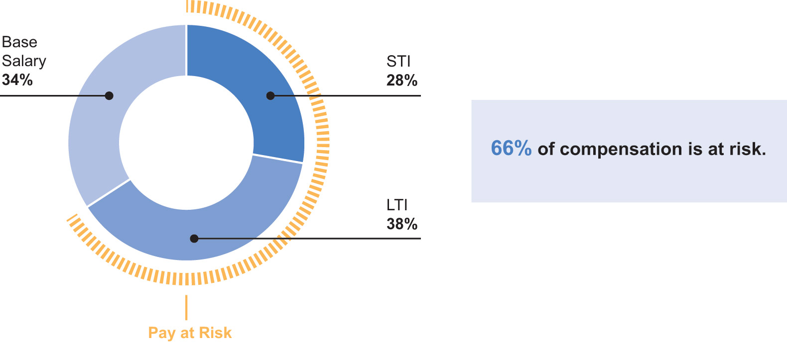 [MISSING IMAGE: pc_ceo-pn.jpg]