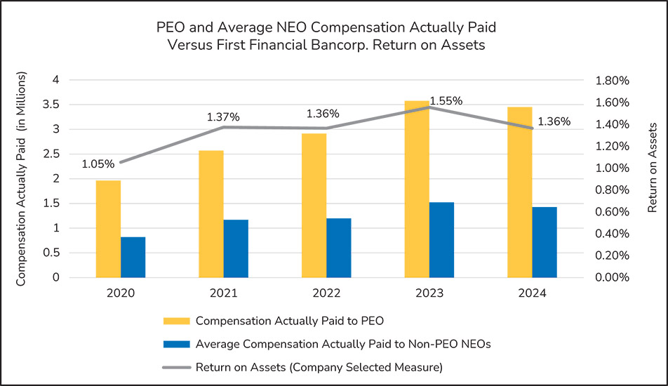[MISSING IMAGE: bc_capreturnassets-pn.jpg]