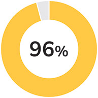 [MISSING IMAGE: pc_attendance-pn.jpg]