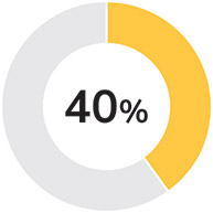 [MISSING IMAGE: pc_diversity-pn.jpg]