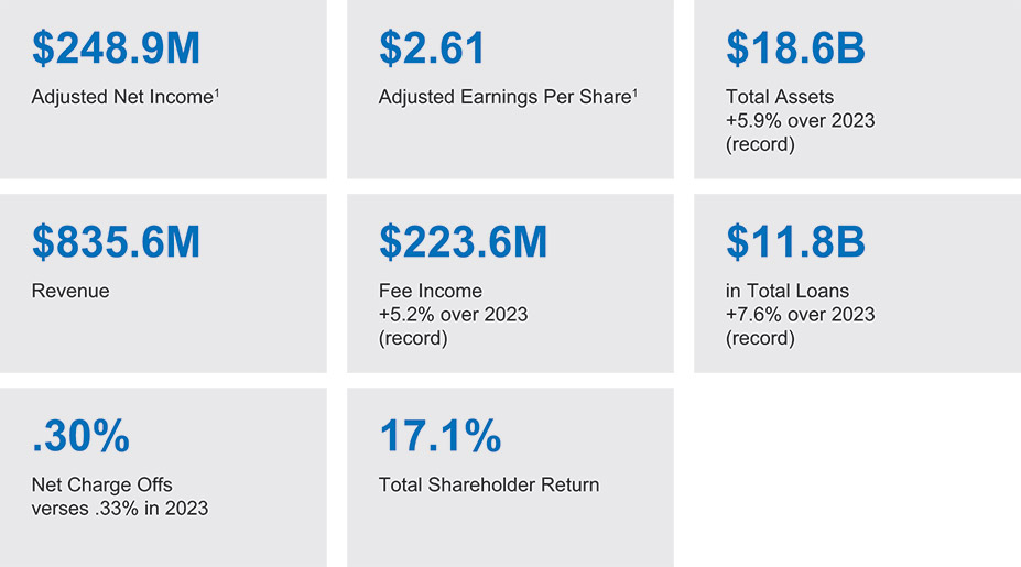 [MISSING IMAGE: tb_financial-pn.jpg]