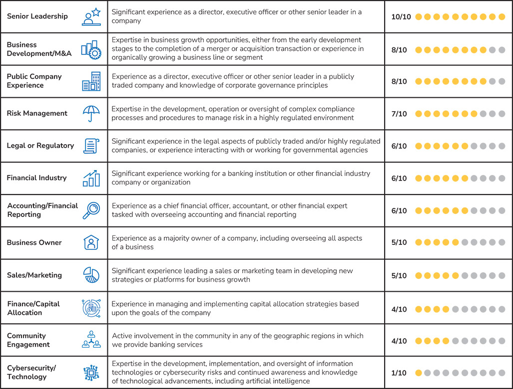 [MISSING IMAGE: tb_skills-pn.jpg]