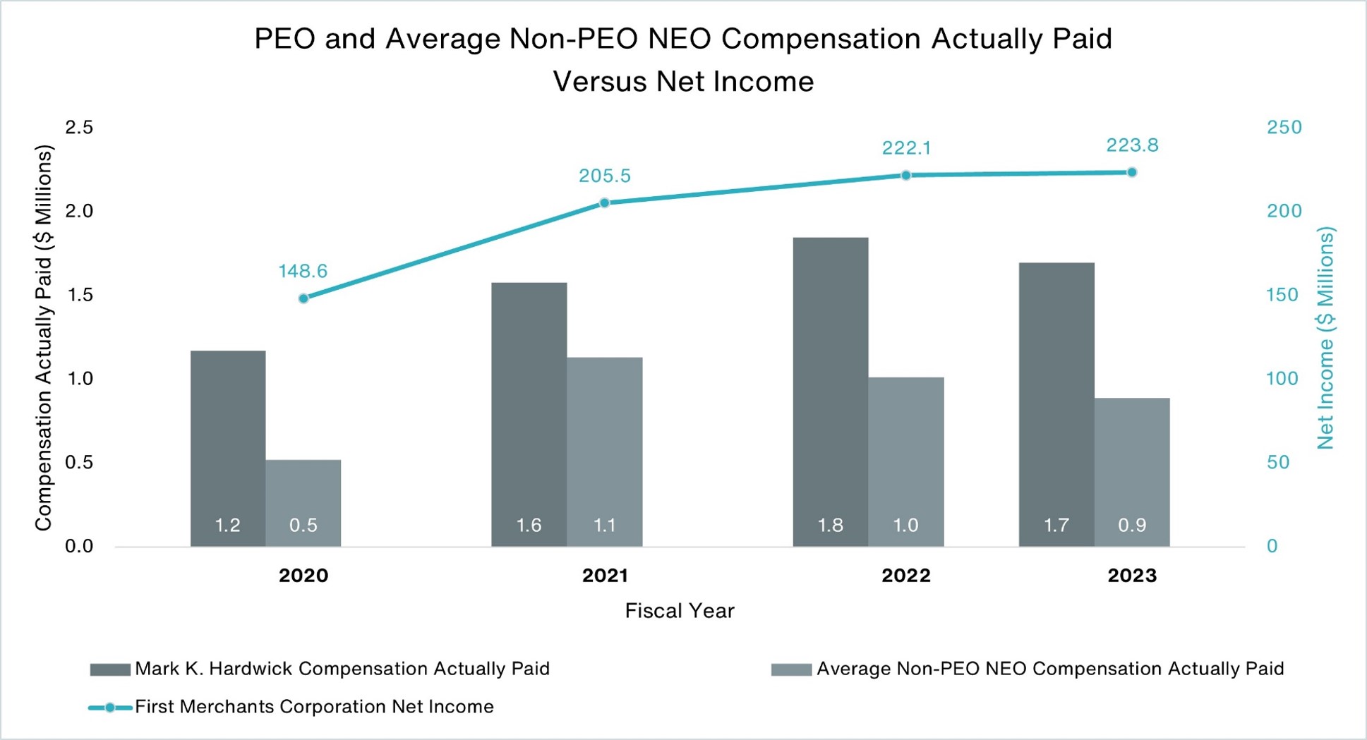 CAP vs Net Income.jpg