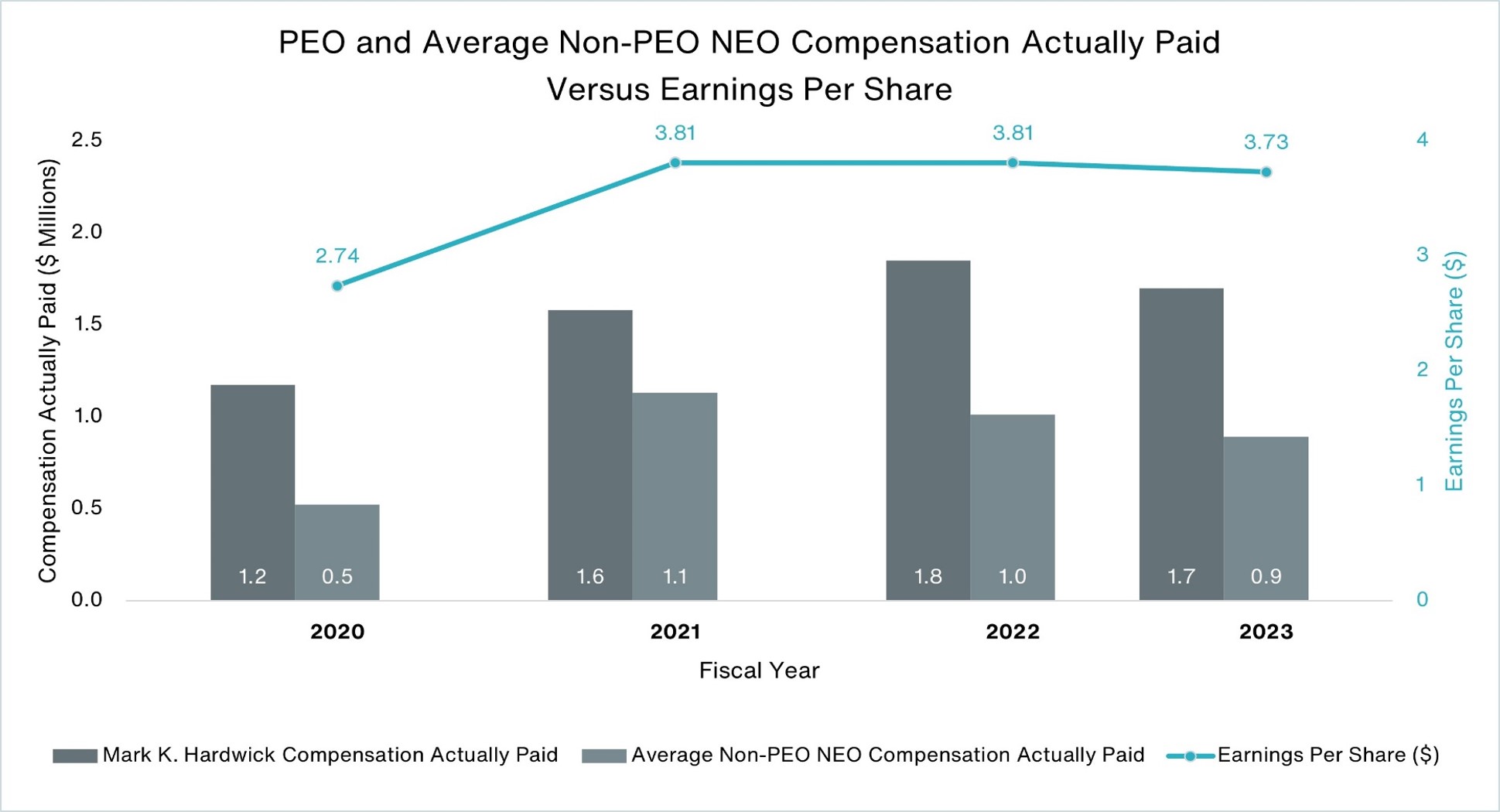 CAP vs Earnings Per Share.jpg