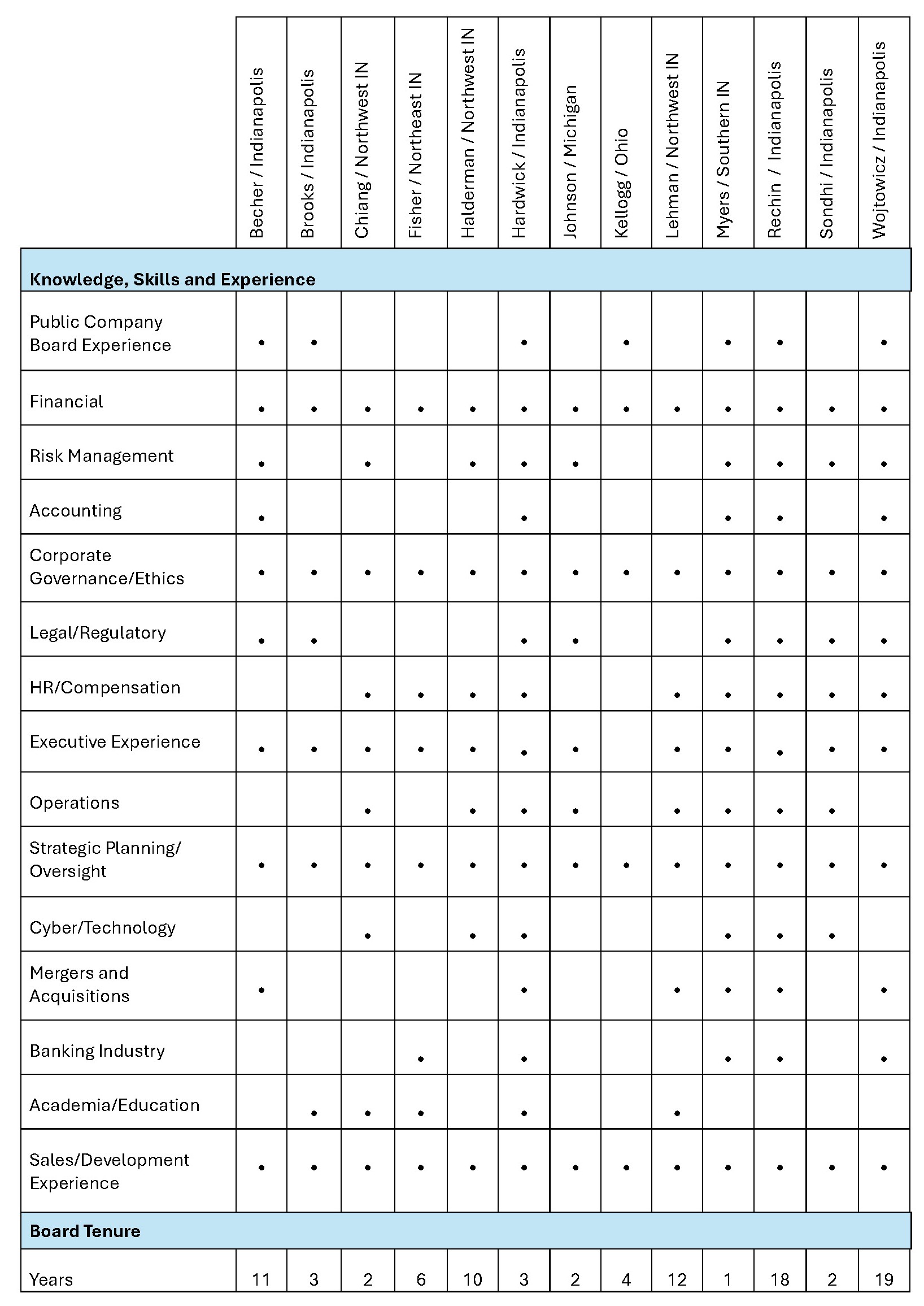Knowledge Skills Experiences Matrix    New Font (003).jpg