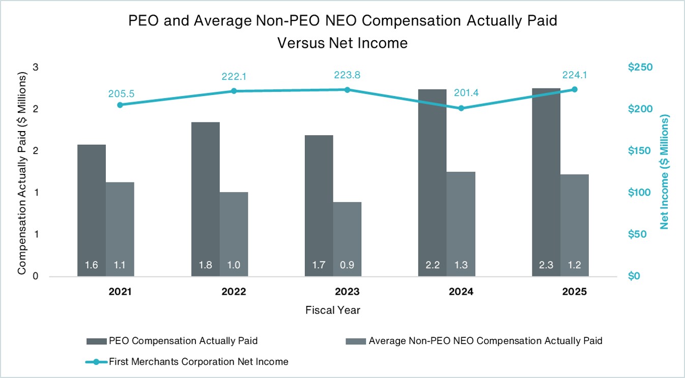 Table 2 - CAP vs Net Income.jpg