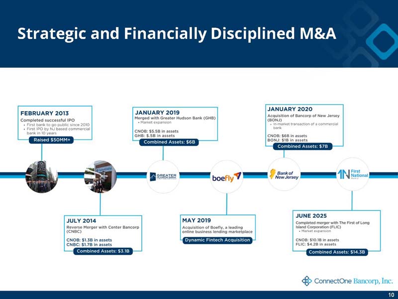 investordeck_page10.jpg