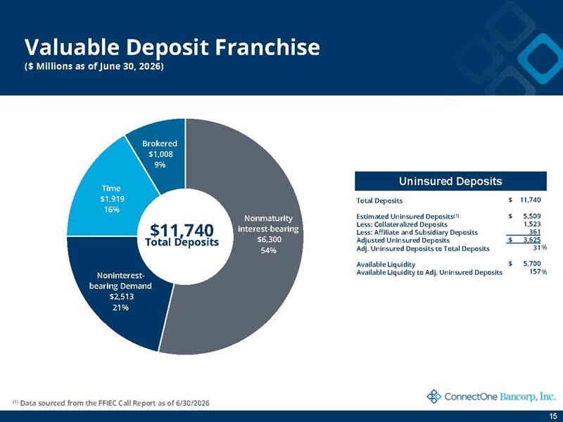 investordeck_page15.jpg