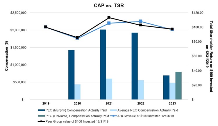 CAP vs. TSR.jpg