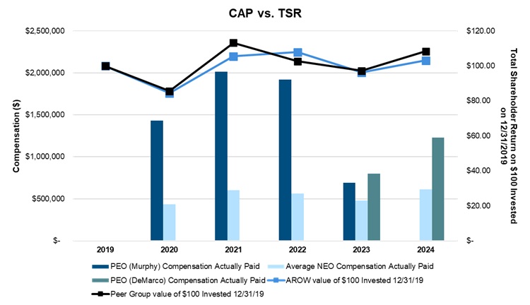 CAP vs TSR chart from PM.jpg