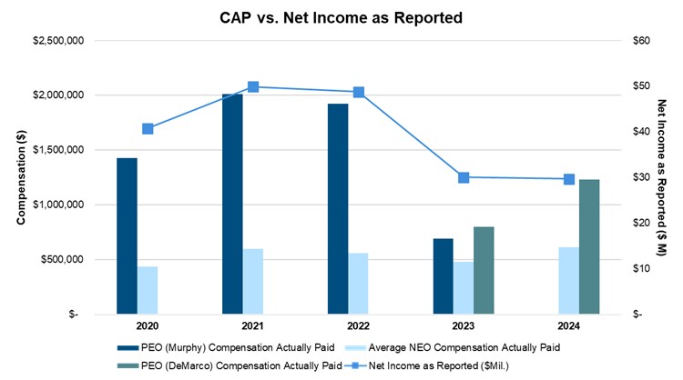 CAP vs Net Income as Reported.jpg